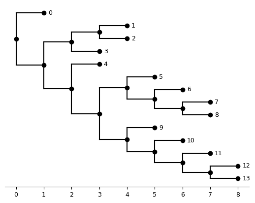 <Figure size 640x480 with 1 Axes>