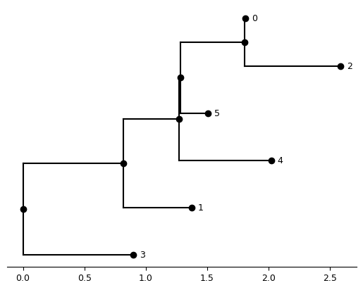 <Figure size 640x480 with 1 Axes>