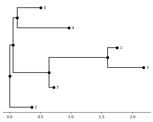 <Figure size 640x480 with 1 Axes>