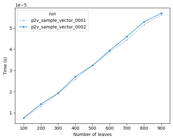 <Figure size 640x480 with 1 Axes>